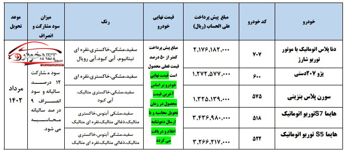 اولین پیش فروش محصولات ایران خودرو در سال 1402